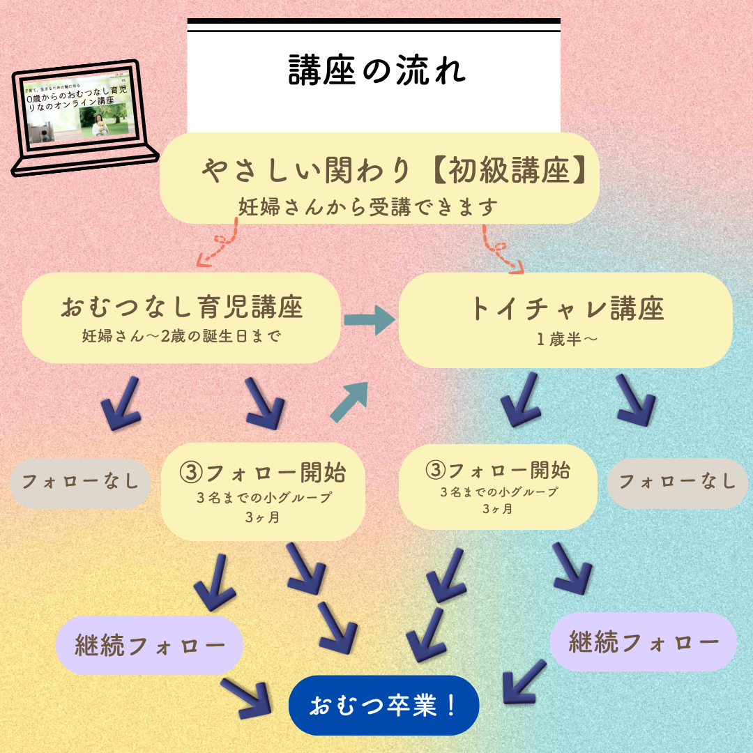 【1ヶ月お試しサポート付き】子育ての軸講座