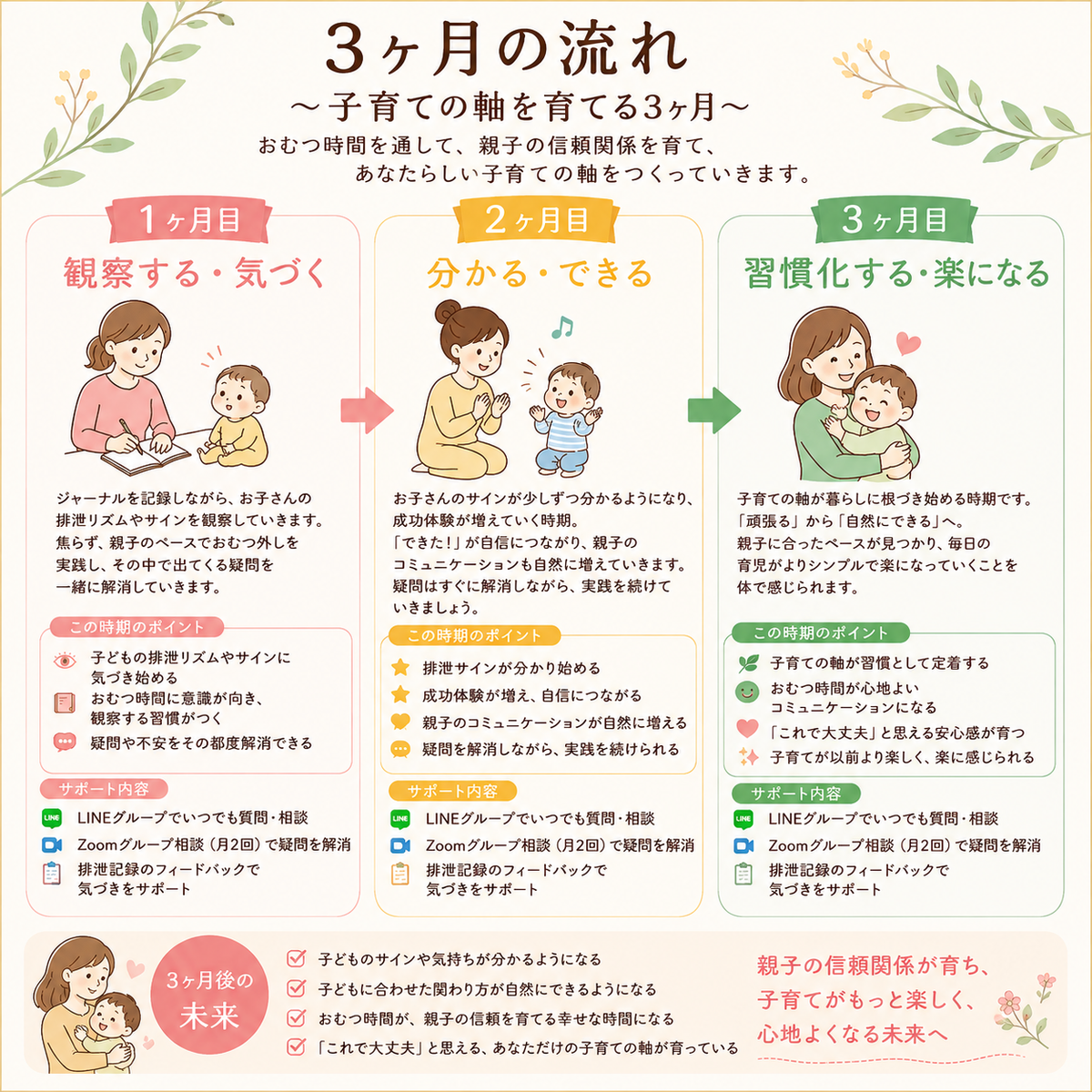 【12月開始】おむつなし育児3ヶ月伴走サポート